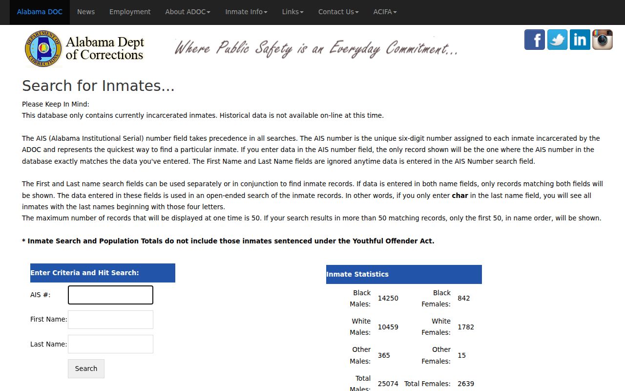 Etowah County inmate search ADOC state inmate search